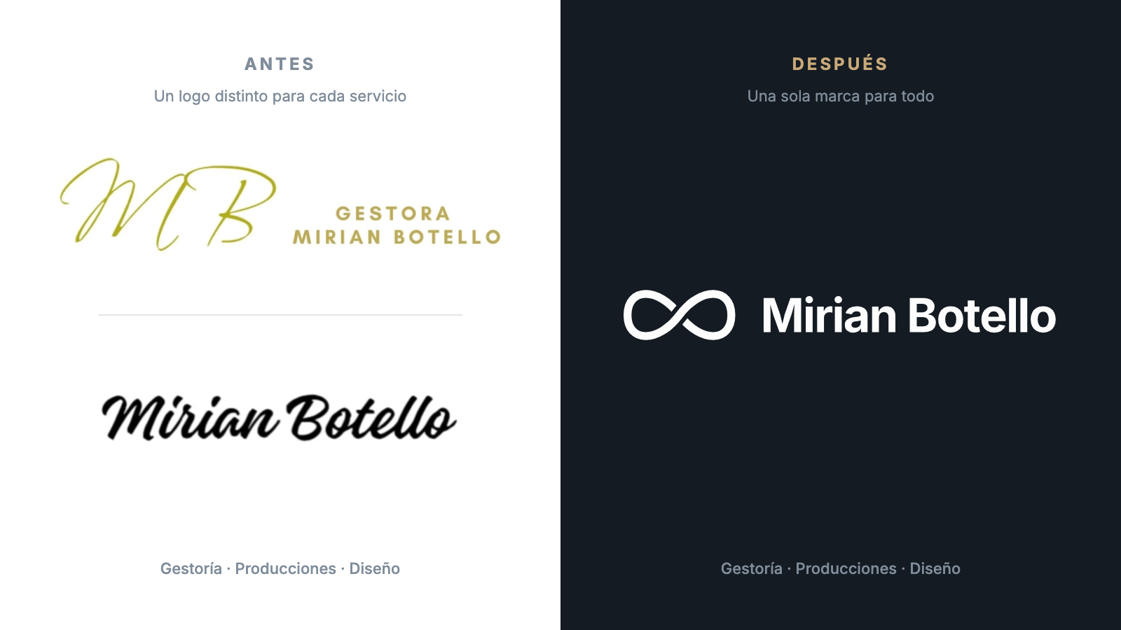 Antes y después de la marca de Mirian Botello: de un logo distinto para cada servicio a una sola marca con símbolo de infinito